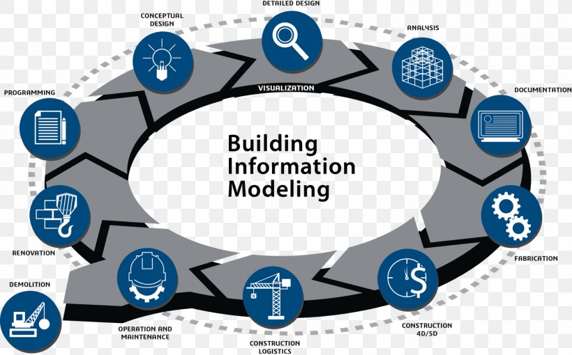 Building Information Modeling Construction Architecture Computer Software, PNG, 1600x997px, 3d Modeling, Building Information Modeling, Architect, Architectural Engineering, Architecture Download Free