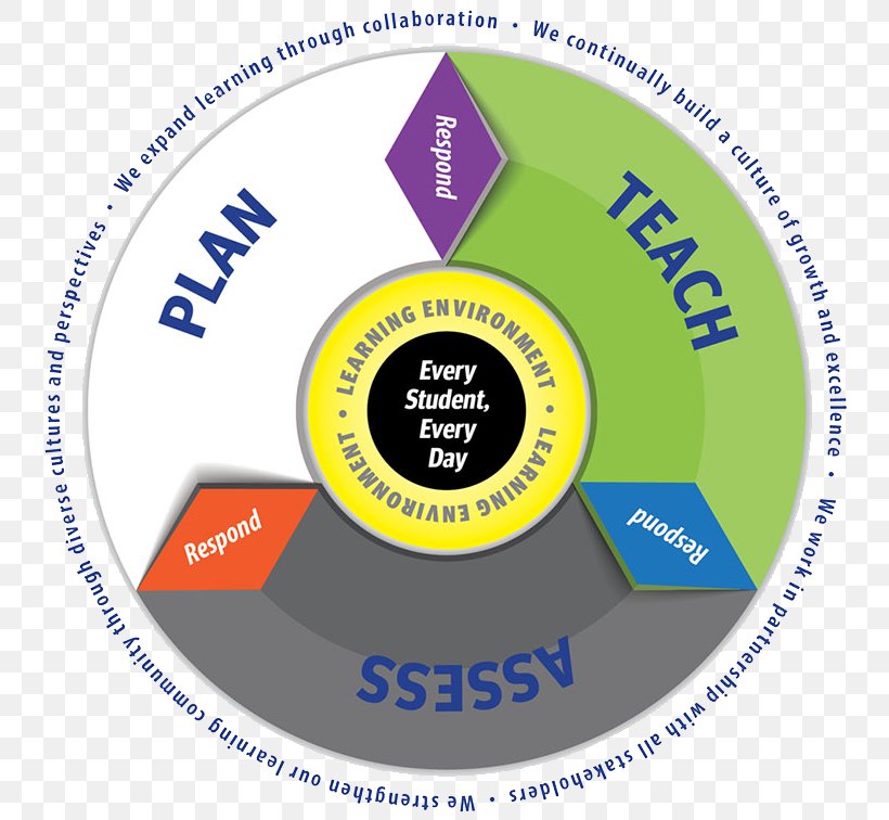 Virginia Beach City Public Schools Learning Commons Teacher, PNG, 750x756px, Virginia Beach City Public Schools, Area, Brand, Education, Higher Education Download Free