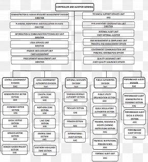 Organizational Structure Office Of Health Standards Compliance South ...