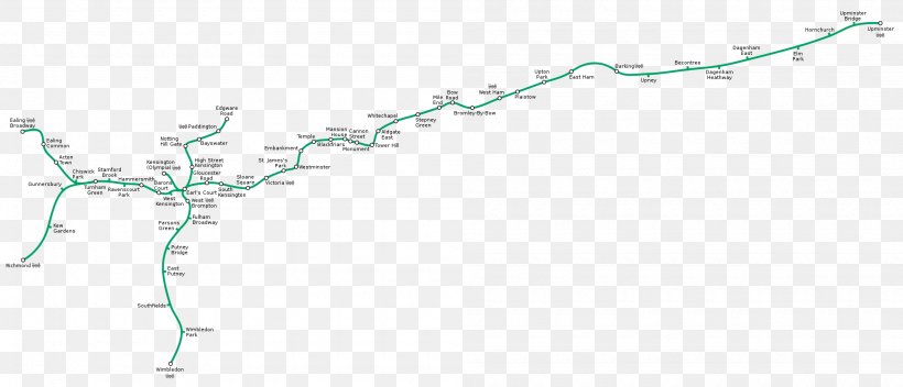 London Underground District Line Circle Line Piccadilly Line Map, PNG, 2000x860px, London Underground, Area, Branch, Central Line, Circle Line Download Free