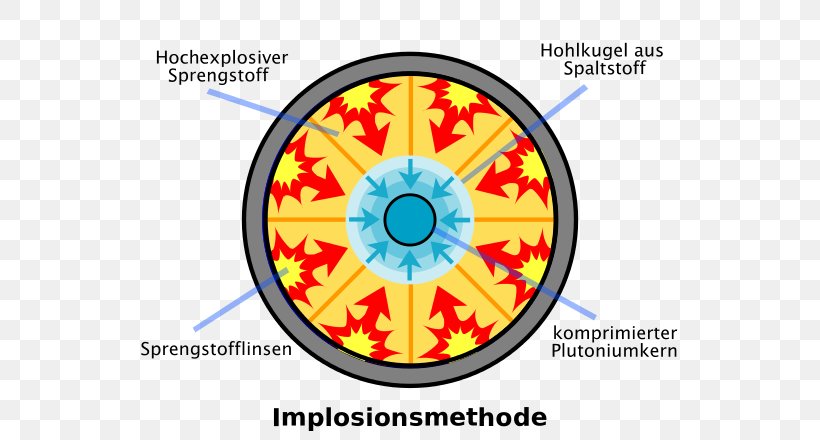Nuclear Weapon Design Nuclear Fission Bomb Plutonium, PNG, 600x440px, Watercolor, Cartoon, Flower, Frame, Heart Download Free