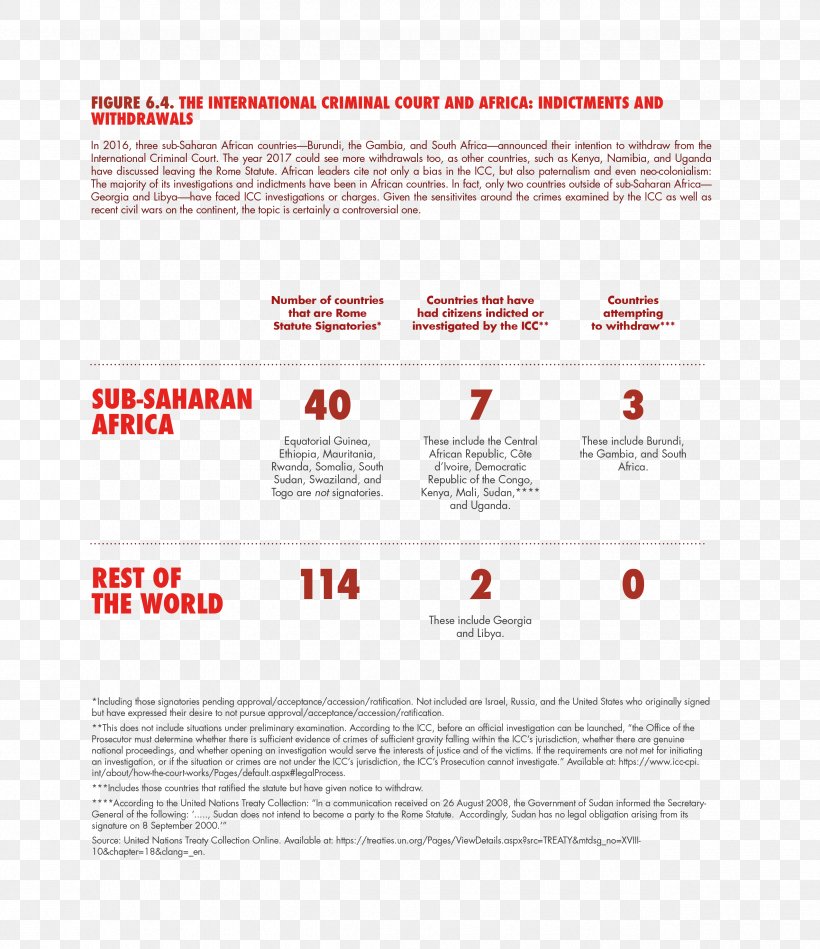 Africa Good Governance Rule Of Law, PNG, 2550x2953px, Africa, Area, Brand, Decisionmaking, Foresight Download Free