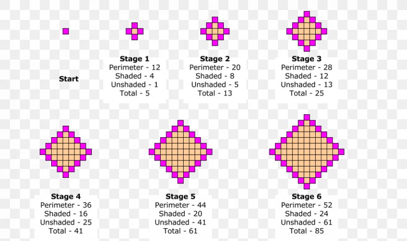 Sequence Mathematics Shape Coursework Science, PNG, 851x504px, Sequence, Area, Brand, Coursework, Diagram Download Free