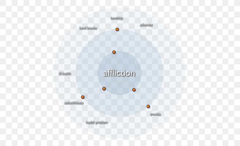 Definition Word Meaning Angle Circle, PNG, 500x500px, Definition, Benign Tumor, Brand, Diagram, Insatiable Download Free
