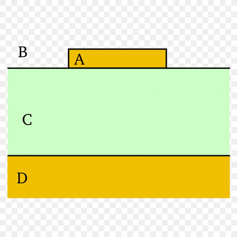 Microstrip Printed Circuit Board Stripline Transmission Line Dielectric, PNG, 1024x1024px, Microstrip, Aerials, Area, Brand, Dielectric Download Free