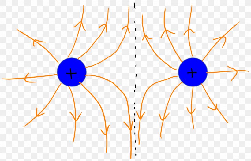 Electric Field Electric Charge Field Line Point, PNG, 1578x1015px, Watercolor, Cartoon, Flower, Frame, Heart Download Free