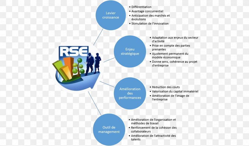 Enjeu Corporate Social Responsibility Empresa Economy Strategy, PNG, 1836x1080px, Enjeu, Ansvar, Area, Brand, Communication Download Free