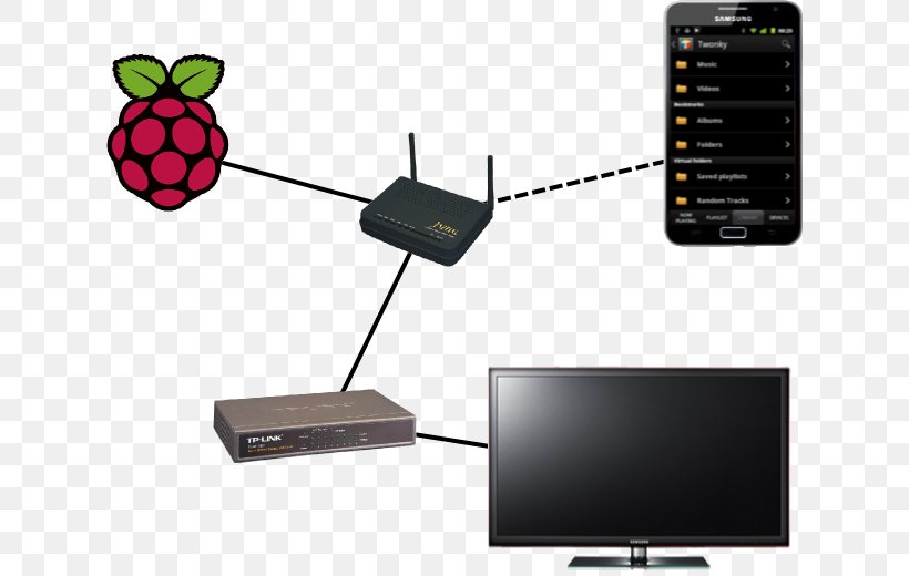 Networks live. DLNA сервер RPI. Pi сеть цена.