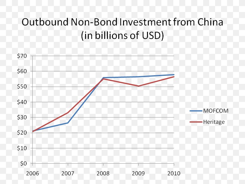 China Overseas Land And Investment China Overseas Land And Investment Stock Investor, PNG, 752x614px, Investment, Area, Blue, Brand, China Download Free