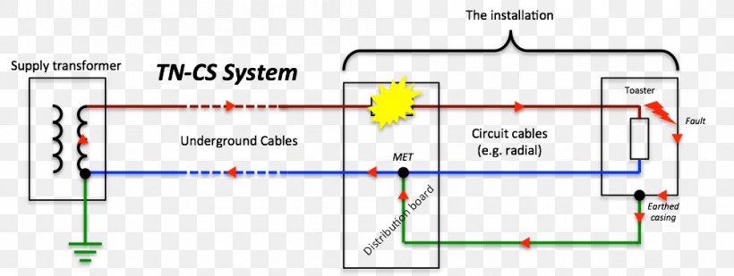 Diagram Fault Ground Earthing System Electrical Wires & Cable, PNG, 1002x378px, Diagram, Area, Circuit Breaker, Circuit Diagram, Earthing System Download Free