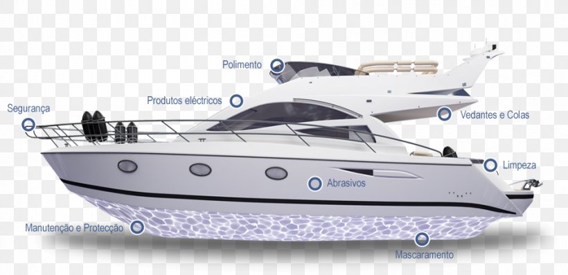 Luxury Yacht Water Transportation Motor Boats 08854 Boating, PNG, 950x460px, Luxury Yacht, Architecture, Boat, Boating, Mode Of Transport Download Free