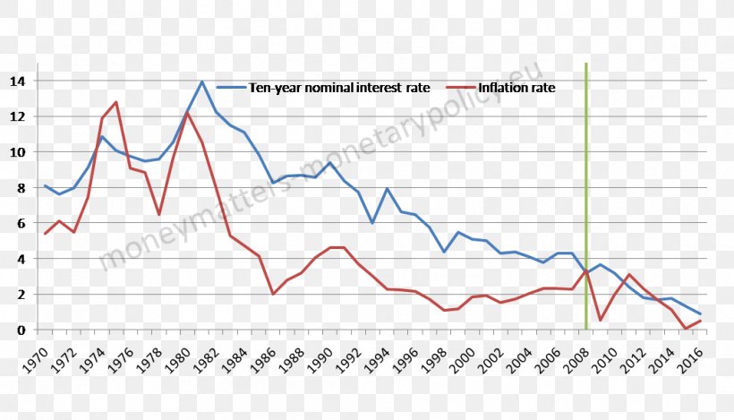 The Improving State Of The World Industry Chart Official Statistics, PNG, 1043x597px, Industry, Area, Chart, Diagram, Economics Download Free