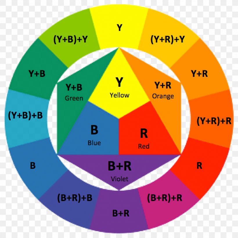 Theory Of Colours Bauhaus Color Wheel Ittens Fargesirkel, PNG, 1108x1108px, Theory Of Colours, Area, Art, Bauhaus, Brand Download Free