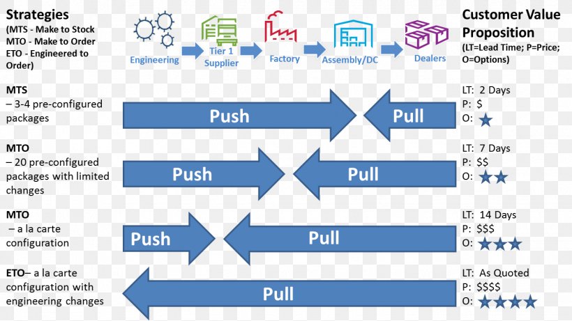 Order Fulfillment Order Processing Lead Time Value Proposition Marketing, PNG, 1421x800px, Order Fulfillment, Area, Blue, Brand, Business Download Free