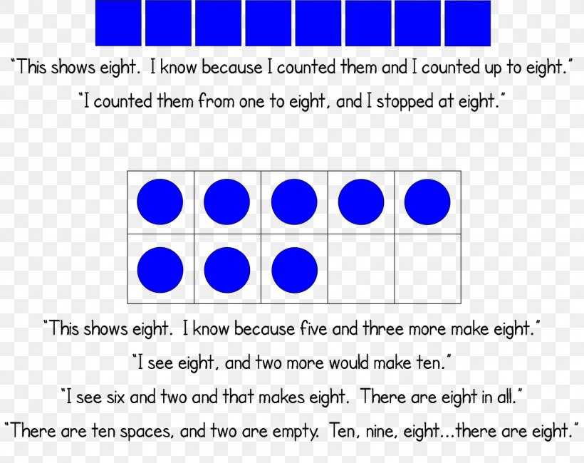 Picture Frames Number Sense Decimal Mathematics, PNG, 1600x1270px, Picture Frames, Addition, Area, Base Ten Blocks, Blue Download Free