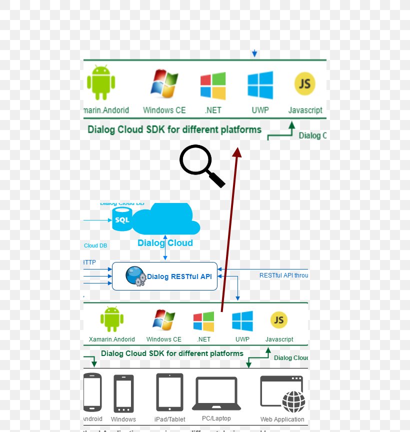 Brand Technology Font, PNG, 486x864px, Brand, Android, Area, Diagram, Technology Download Free