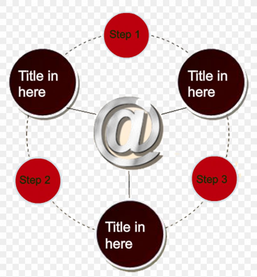 Chart Diagram Visualization, PNG, 869x935px, Chart, Brand, Business, Csdn, Description Download Free