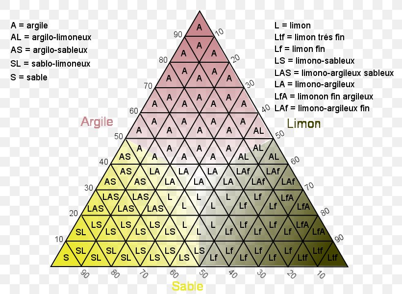 Triangle Clay Pyrénées-Orientales Vous êtes Ici, PNG, 800x600px, Triangle, Area, Clay, Diagram, Flower Download Free