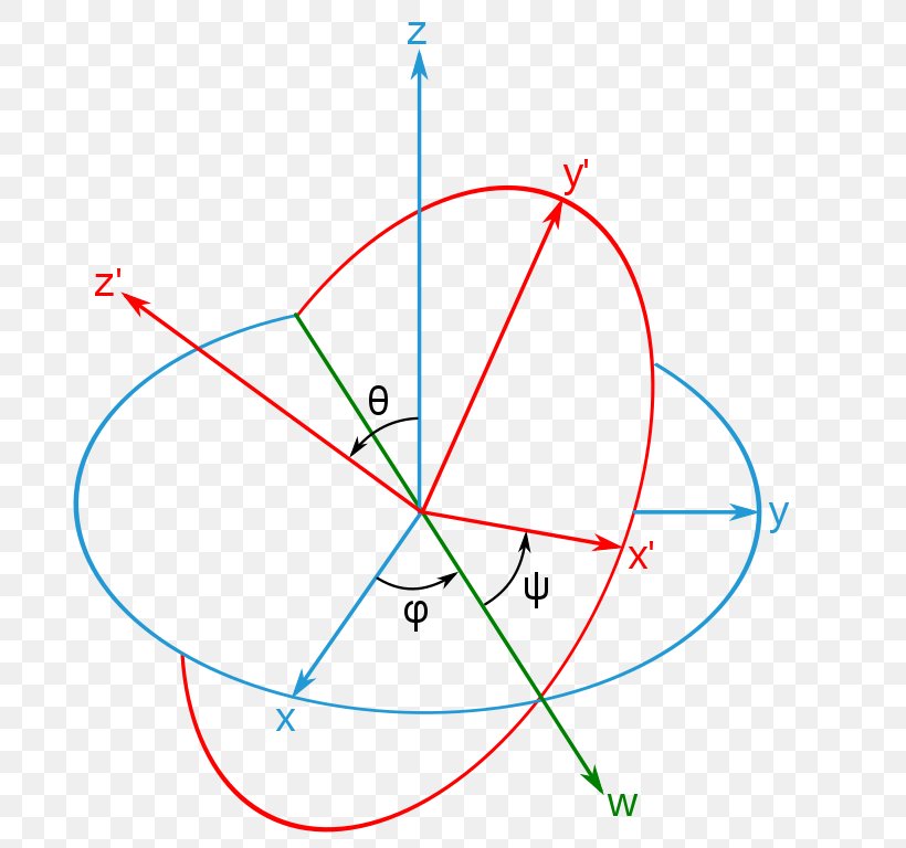 Euler Angles Rotation Euler's Formula Euler's Theorem, PNG, 696x768px, Euler Angles, Angle Of Rotation, Angular Momentum, Area, Diagram Download Free