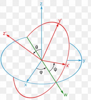 Euler Angles Images, Euler Angles Transparent PNG, Free download