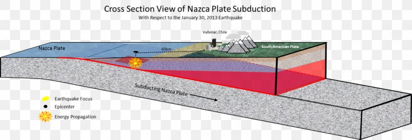 1960 Valdivia Earthquake 2010 Chile Earthquake Seismic Magnitude Scales Moment Magnitude Scale, PNG, 1100x376px, 1960 Valdivia Earthquake, 2010 Chile Earthquake, Area, Chile, Earthquake Download Free