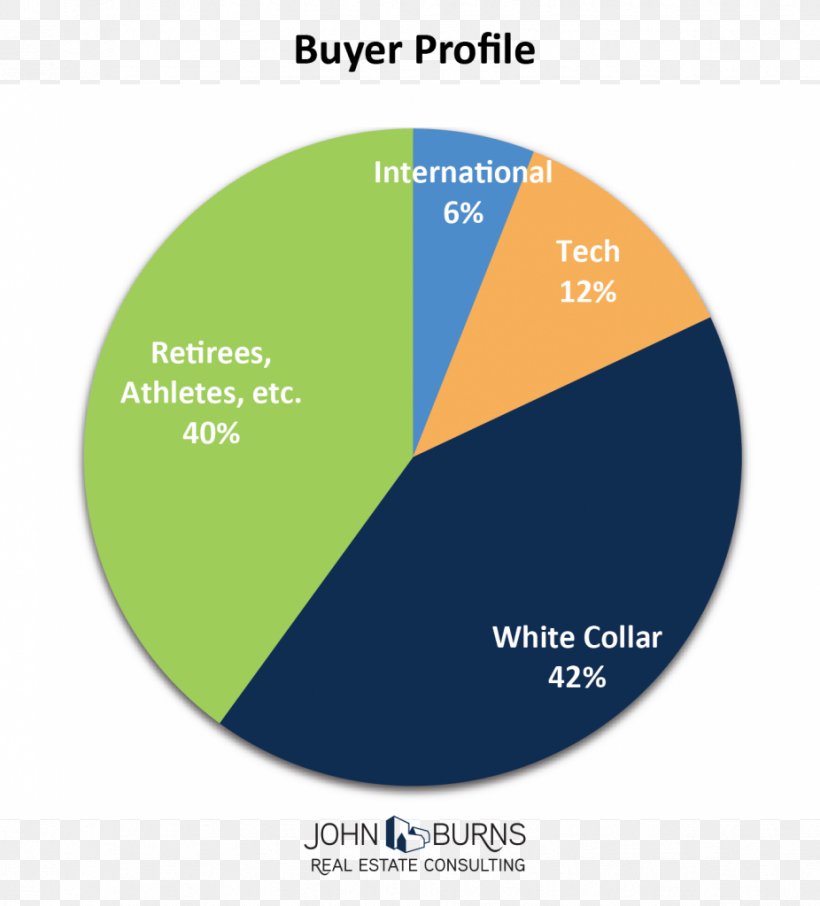 Pie Chart Graph Of A Function Circle, PNG, 926x1024px, Pie Chart, Average, Brand, Business, Buyer Download Free
