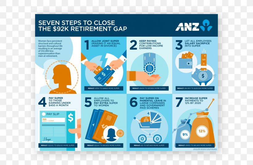 The Persuaders Co. Infographic Retirement Australia And New Zealand Banking Group Information, PNG, 1600x1044px, Persuaders Co, Brand, Data, Finance, Infographic Download Free