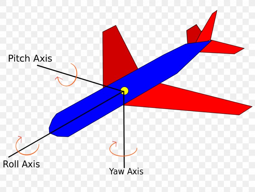 Airplane Yaw Aircraft Principal Axes Flight Dynamics, PNG, 1418x1066px, Airplane, Aerospace Engineering, Air Travel, Aircraft, Aircraft Principal Axes Download Free
