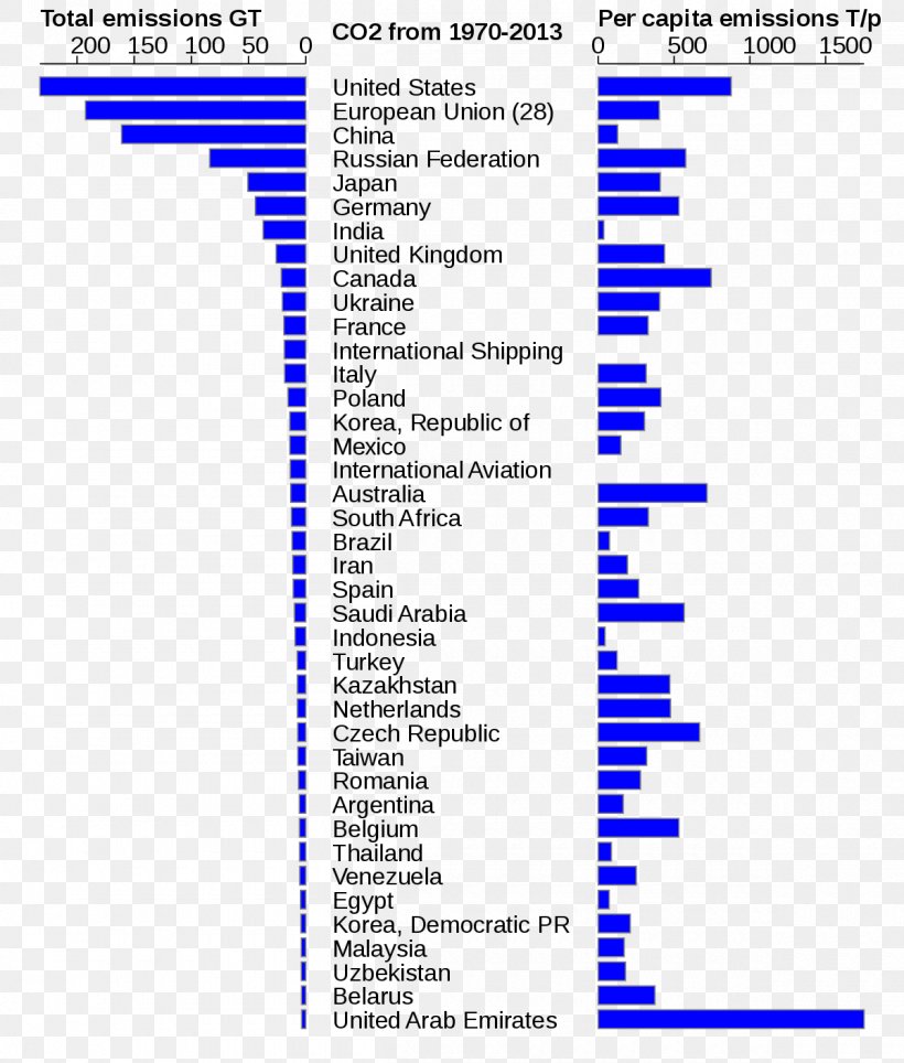 Paris Agreement United States Country Wikipedia Carbon Dioxide, PNG, 1200x1412px, Paris Agreement, Area, Carbon Dioxide, Climate Change, Climate Change And Agriculture Download Free