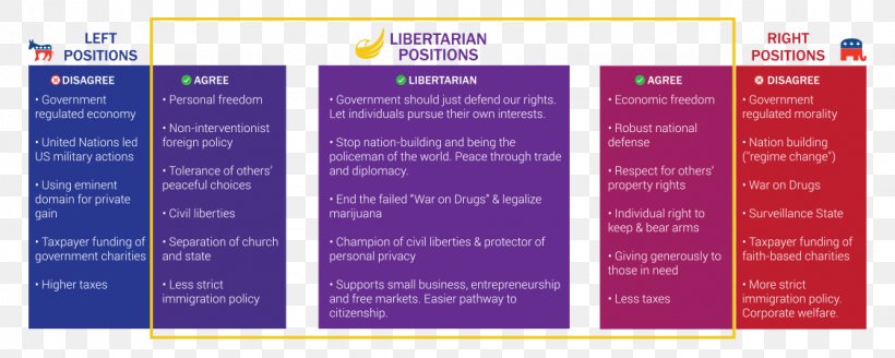 Libertarian Party Of Indiana Right-libertarianism Political Party, PNG, 1125x450px, Libertarian Party, Advertising, Brand, Libertarian Party Of Indiana, Libertarian Party Of Missouri Download Free