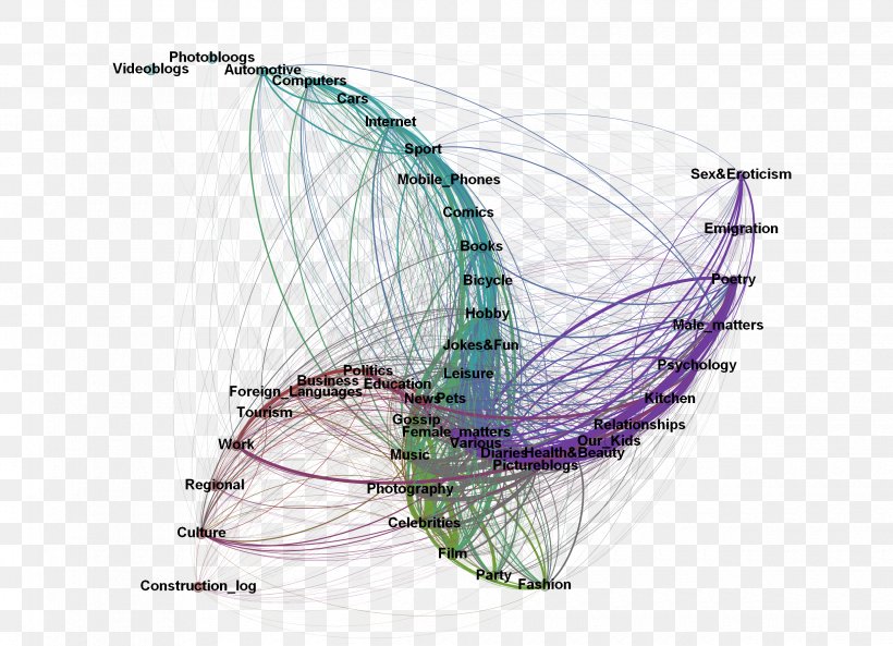 Consortium Project Poland Information Media, PNG, 2480x1795px, Consortium, Information, Information Technology, Institution, Media Download Free