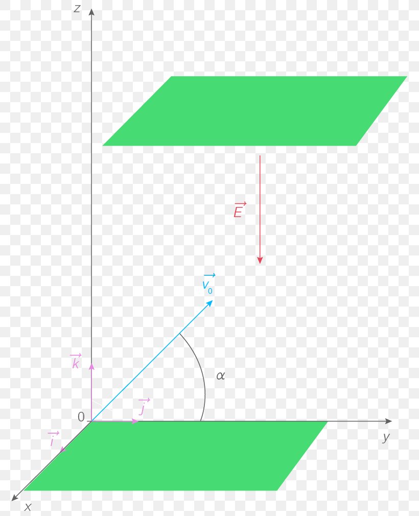 Line Point Green, PNG, 775x1010px, Point, Area, Diagram, Grass, Green Download Free