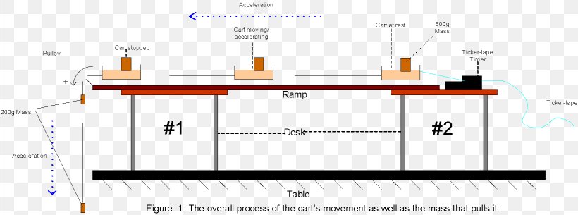 Furniture Line Angle, PNG, 1637x610px, Furniture, Area, Diagram, Document, Material Download Free