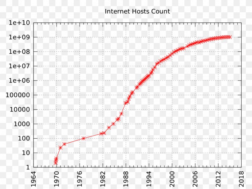 Venture Capital Bandwidth Throttling Sohu Internet, PNG, 1440x1080px, Venture Capital, Area, Bandwidth, Bandwidth Throttling, Business Download Free