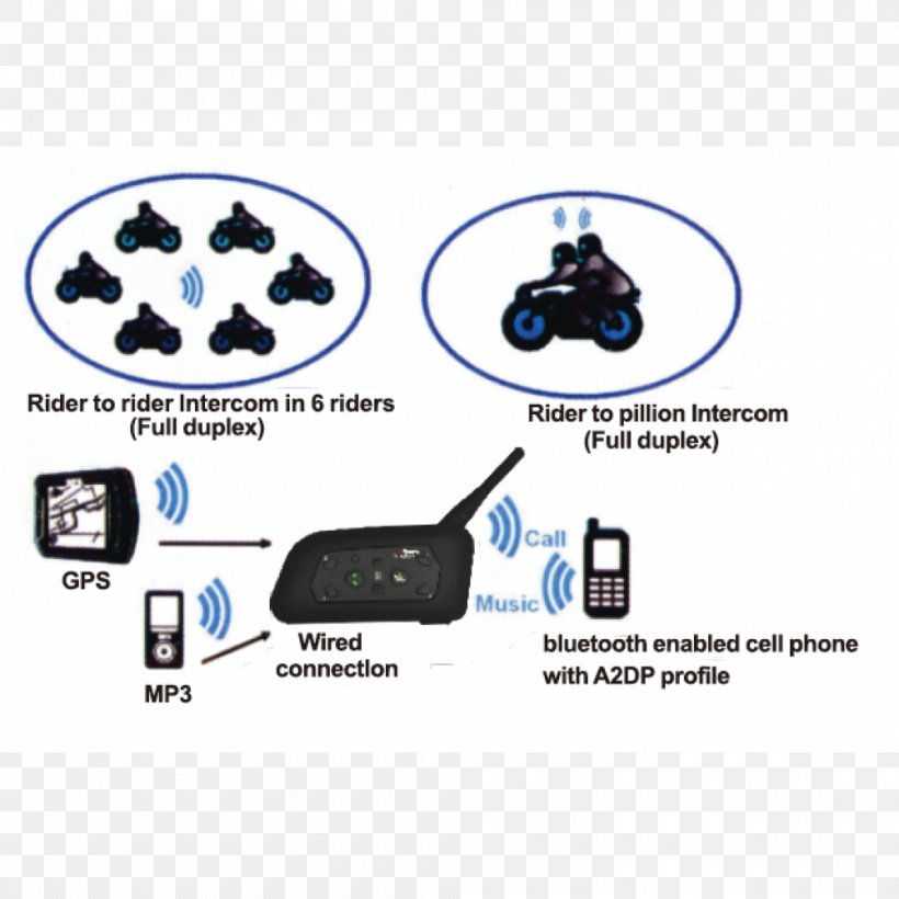 Motorcycle Helmets Intercom Headset, PNG, 1000x1000px, Motorcycle Helmets, Bluetooth, Brand, Communication, Communications System Download Free