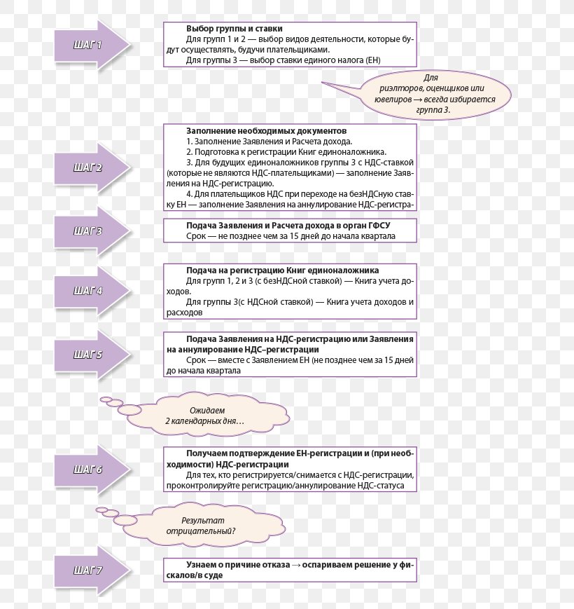 Document Line Angle, PNG, 700x869px, Document, Area, Material, Paper, Text Download Free