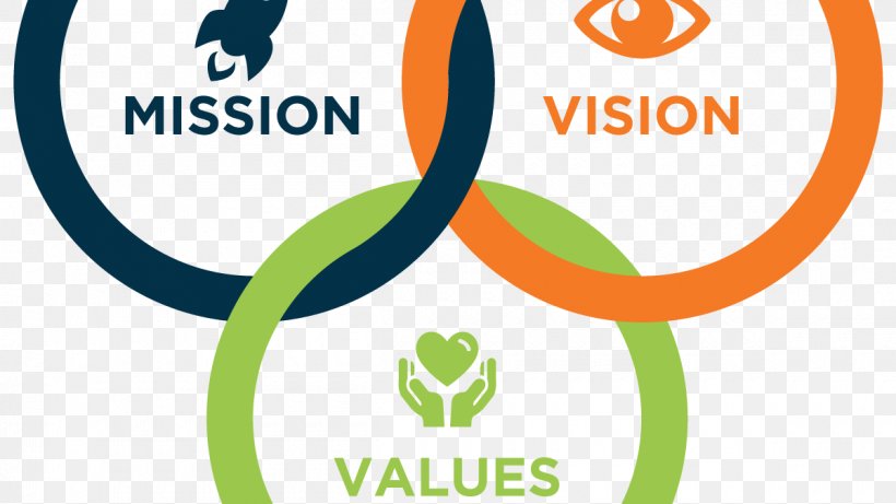 Mission Statement Vision Statement Business Value Goal, PNG, 1200x675px, Mission Statement, Area, Brand, Business, Communication Download Free