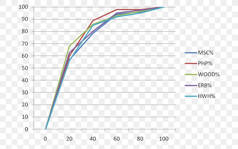 Document Line Angle, PNG, 737x514px, Document, Area, Blue, Diagram, Number Download Free