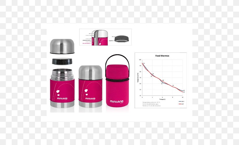 Thermoses Water Bottles Food Liquid, PNG, 500x500px, Thermoses, Bottle, Color, Container, Drinkware Download Free