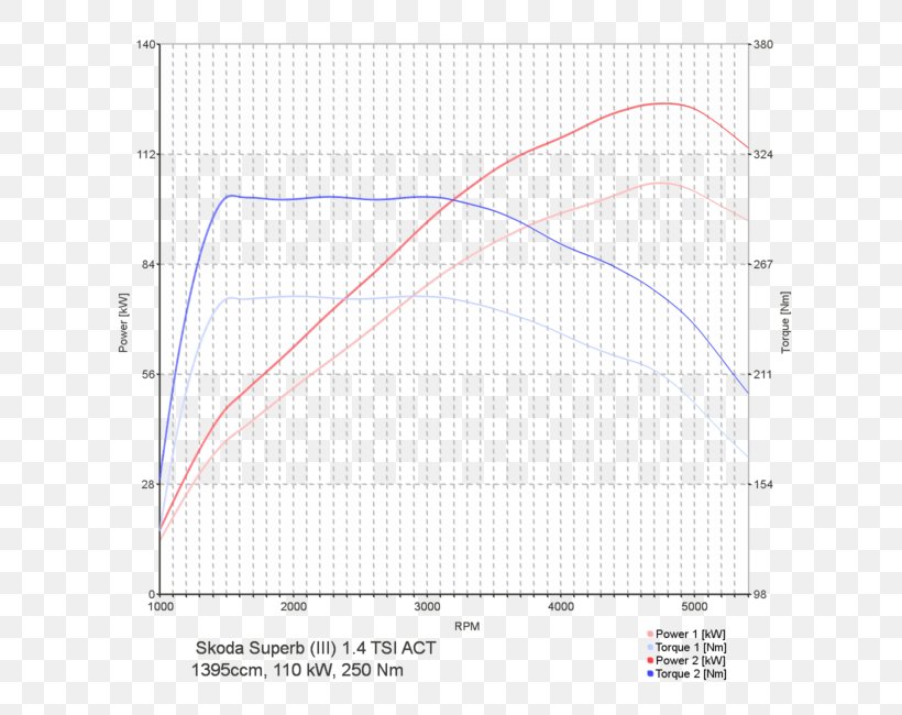 Line Angle Point Diagram, PNG, 650x650px, Point, Area, Diagram, Plot, Text Download Free