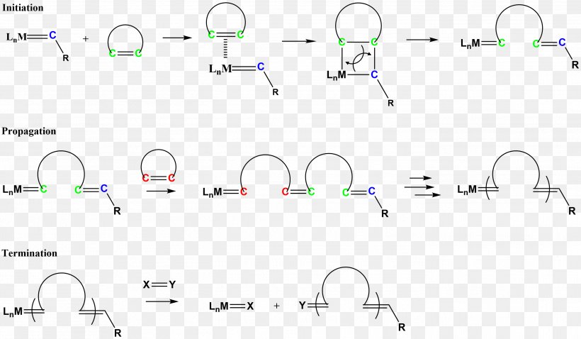 Ring-opening Metathesis Polymerisation Olefin Metathesis Ring-opening Polymerization Salt Metathesis Reaction, PNG, 2794x1631px, Olefin Metathesis, Alkene, Area, Brand, Carbocation Download Free