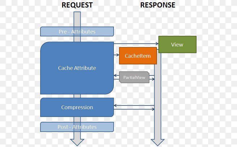 Organization Line Angle, PNG, 552x509px, Organization, Area, Diagram, Rectangle, Text Download Free