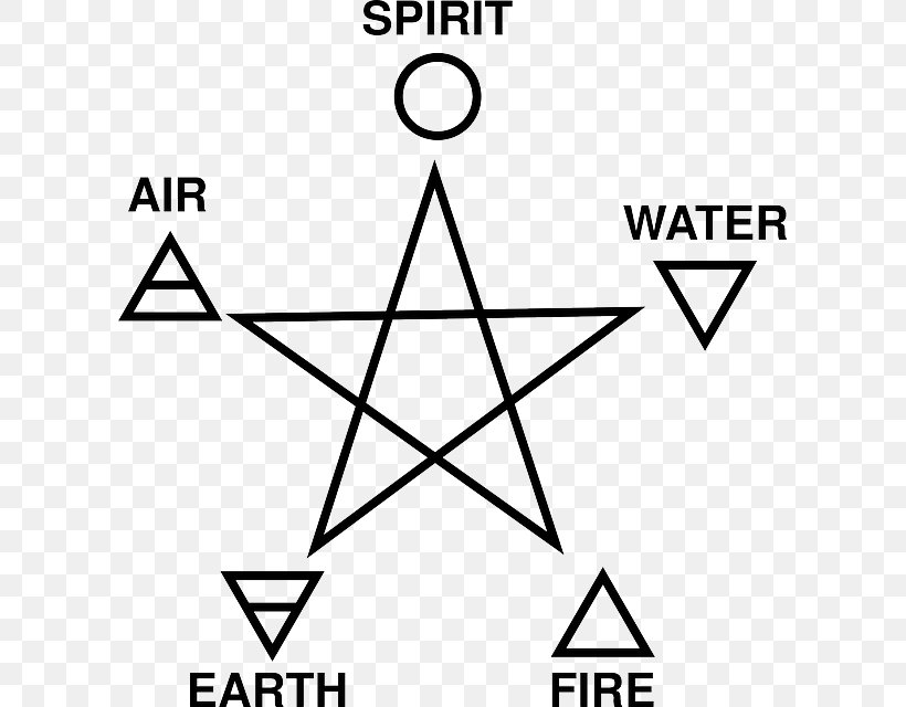 Pentagram Classical Element Wicca Symbol Pentacle, PNG, 605x640px, Pentagram, Area, Black, Black And White, Brand Download Free