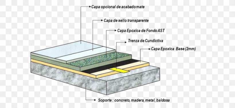 Terrazzo Floor Piso Epóxico Concrete Material, PNG, 1010x466px, Terrazzo, Concrete, Engineering, Floor, Furniture Download Free