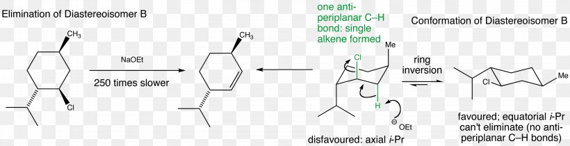 Elimination Reaction Anti-periplanar Alkene Reaction Mechanism Conformational Isomerism, PNG, 3165x812px, Elimination Reaction, Alkane, Alkene, Anioi, Antiperiplanar Download Free