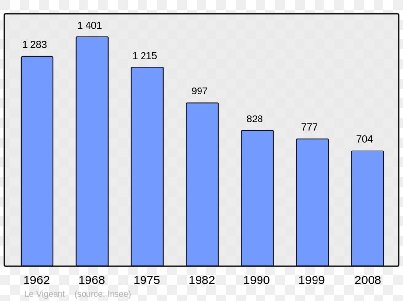 Le Béage Wikipedia Arcens Encyclopedia Les Autels, PNG, 1024x765px, Wikipedia, Arcens, Area, Blue, Brand Download Free