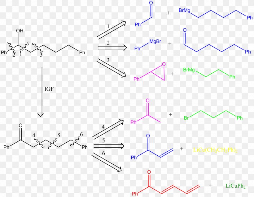 Organic Synthesis Organic Compound Chemical Synthesis Organic Chemistry Retrosynthetic Analysis, PNG, 1279x989px, Organic Synthesis, Alcohol, Alkene, Area, Carboxylic Acid Download Free