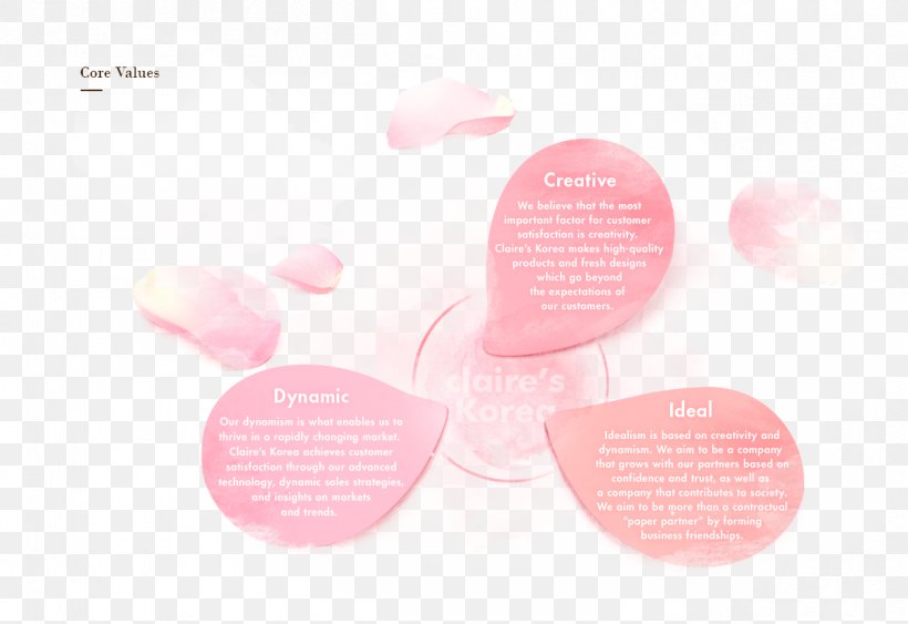 Brand Pink M Font, PNG, 1206x829px, Brand, Beauty, Heart, Petal, Pink Download Free