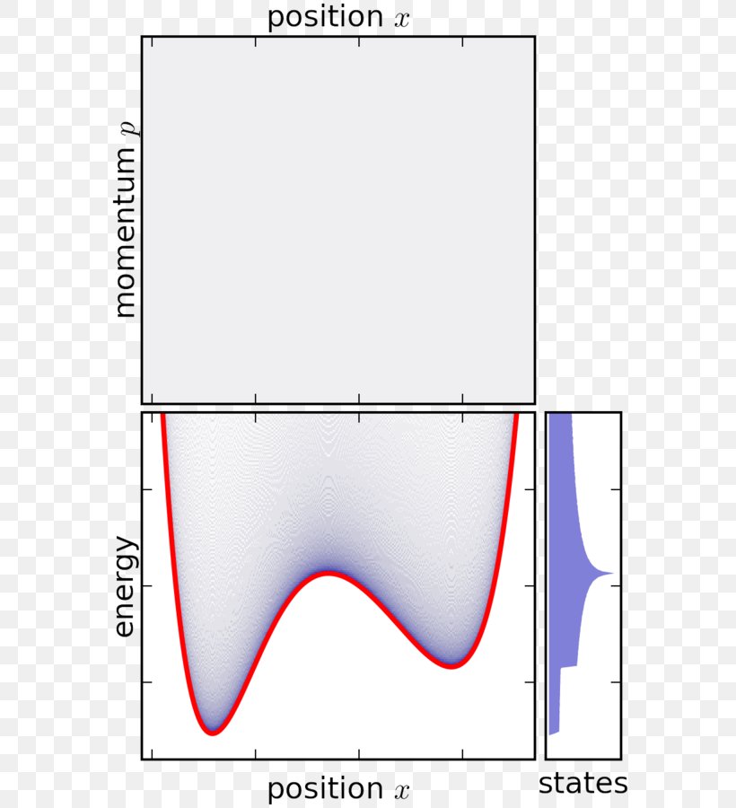 Statistical Ensemble Microcanonical Ensemble Statistical Mechanics Energy, PNG, 600x900px, Statistical Ensemble, Area, Boltzmann Distribution, Canonical Ensemble, Diagram Download Free