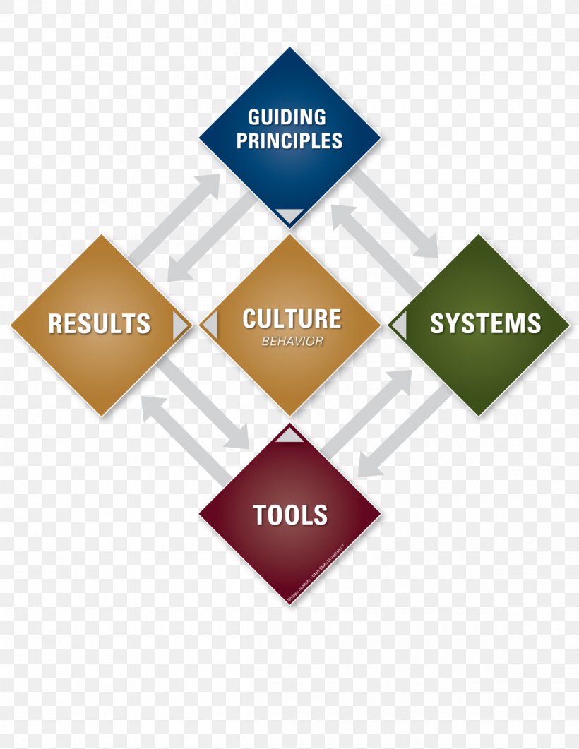 Shingo Prize For Operational Excellence Lean Manufacturing Utah State University Innovation, PNG, 1200x1553px, Lean Manufacturing, Award, Brand, Continual Improvement Process, Diagram Download Free